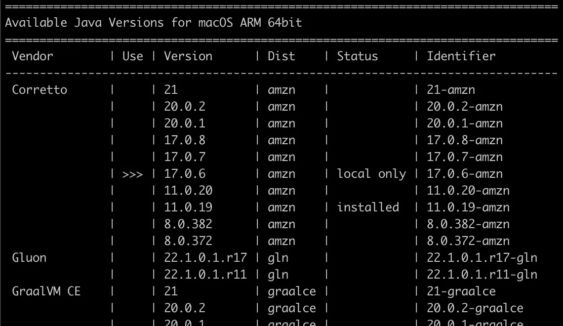 Available Java version, highlighting installed and in use